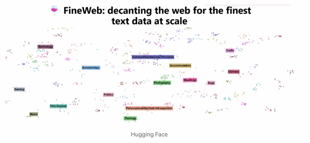 Hugging Face Fine Web dataset