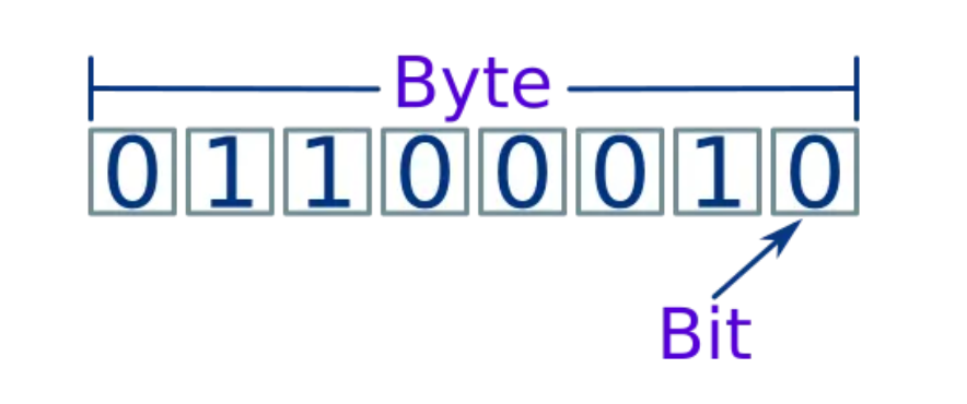 UTF-8 encoding example