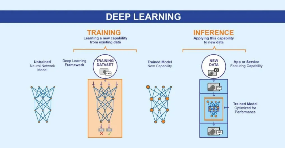Inference flow