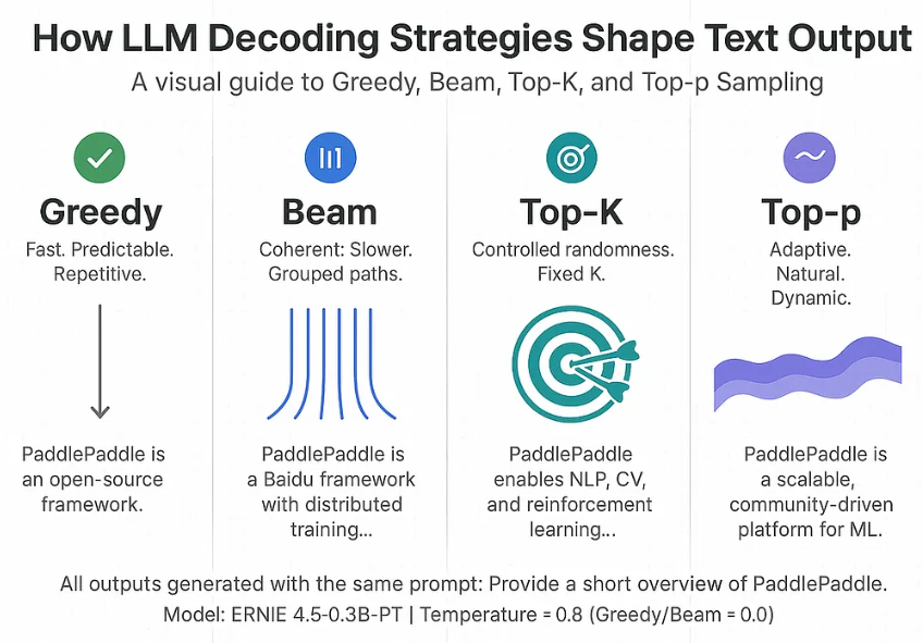 Decoding strategies