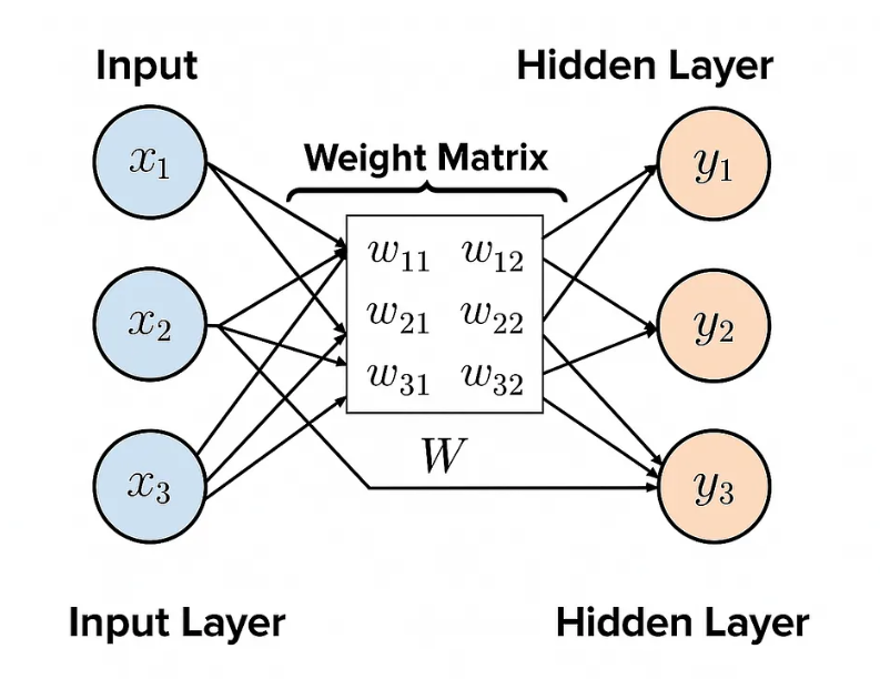 Base model behavior