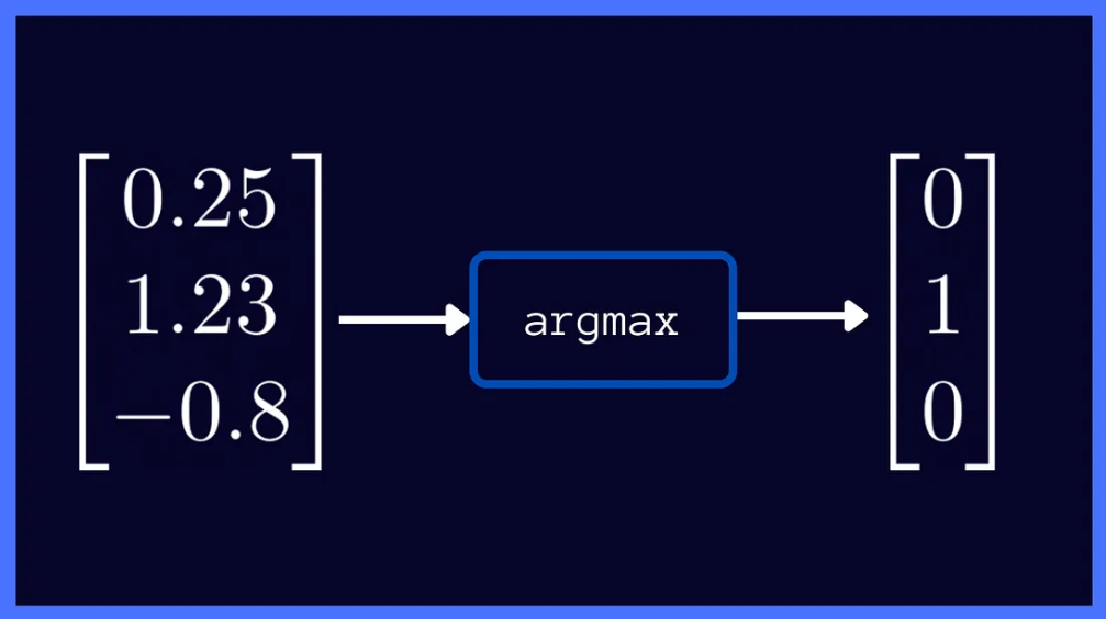 SoftMax over vocabulary
